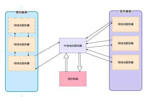 計算機網絡應用層核心協議與設備運維實踐