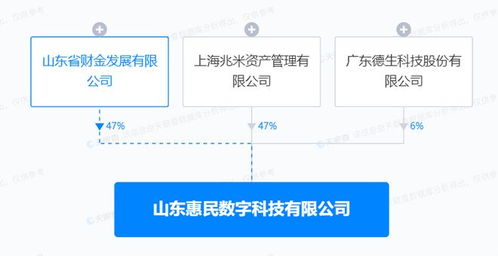德生科技聯手山東，共筑數字文化創意新生態