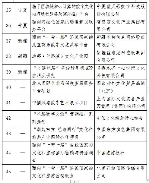 2020年“一帶一路”文化產(chǎn)業(yè)和旅游產(chǎn)業(yè)國(guó)際合作重點(diǎn)項(xiàng)目”釋放數(shù)字文化新動(dòng)能