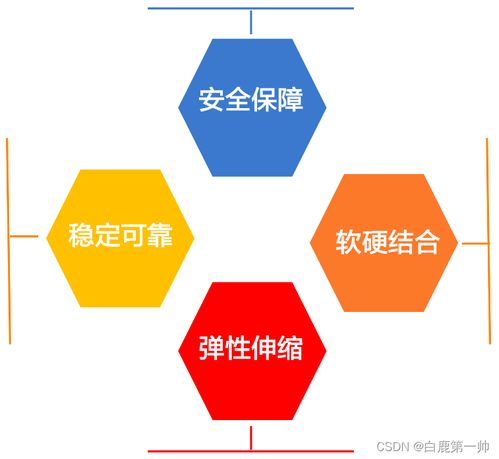 彈性云服務(wù)器 ECS 輕松上云的第一步，按場(chǎng)景選購(gòu)與使用的實(shí)戰(zhàn)指南